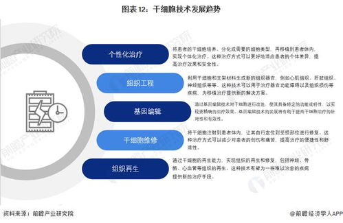 新質生產力系列賽道 干細胞產業技術趨勢報告（2024版）發布與技術咨詢指南