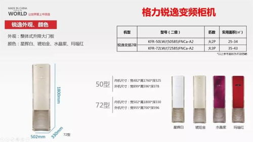2018格力空調全系列產品尺寸信息查詢指南
